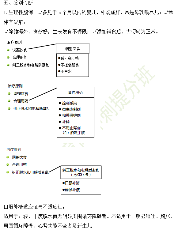 2019年臨床執(zhí)業(yè)醫(yī)師“兒科學(xué)”高頻考點(diǎn)