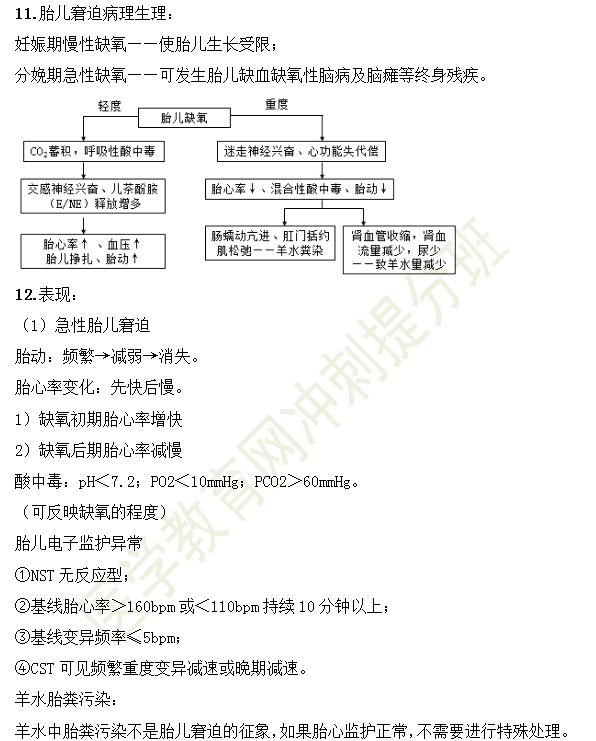 臨床助理醫(yī)師35個婦產(chǎn)科高頻考