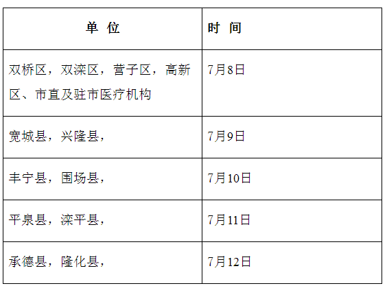 河北承德市2019年醫(yī)師資格綜合筆試報(bào)名繳費(fèi)時(shí)間和地點(diǎn)通知