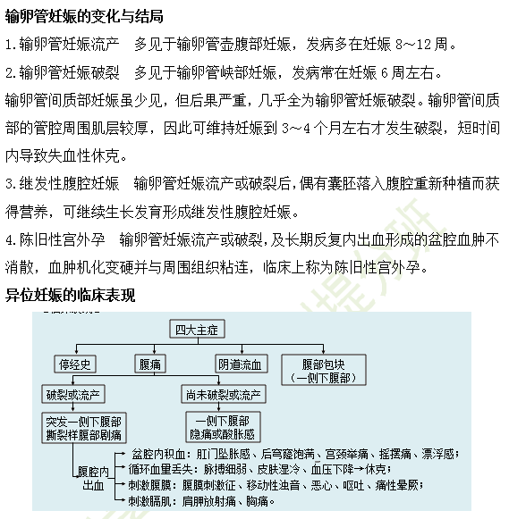 異位妊娠