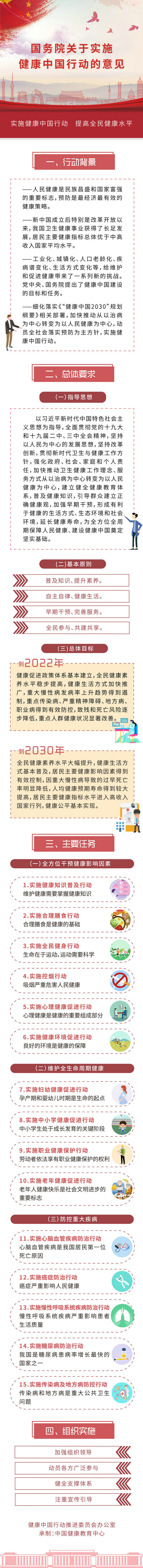 國務(wù)院關(guān)于實(shí)施健康中國行動(dòng)的意見?