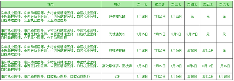 2019年臨床執(zhí)業(yè)醫(yī)師筆試模擬試卷開通時間表