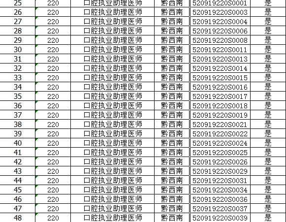 口腔助理技能成績黔西南州