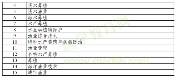 執(zhí)業(yè)獸醫(yī)報(bào)考目錄6