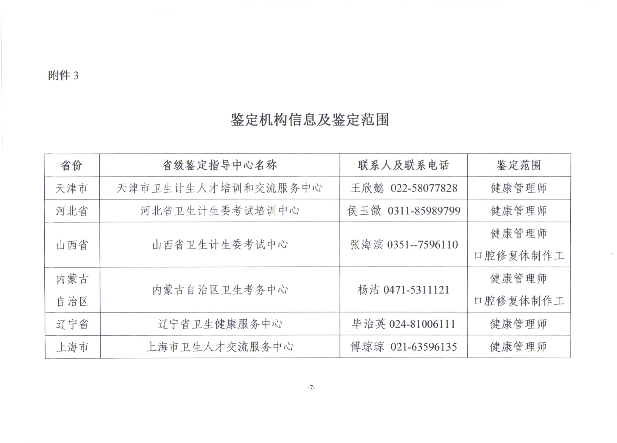 關(guān)于展開2019年衛(wèi)生健康行業(yè)職業(yè)技能全國統(tǒng)一鑒定工作通知