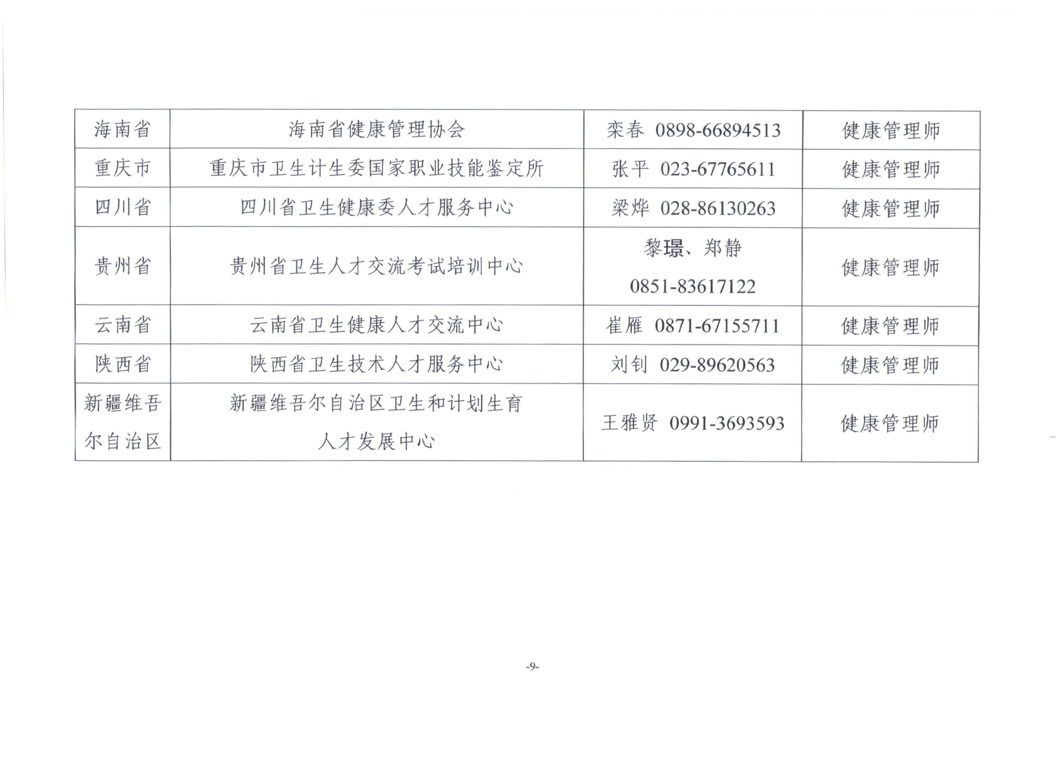 關(guān)于展開2019年衛(wèi)生健康行業(yè)職業(yè)技能全國統(tǒng)一鑒定工作通知