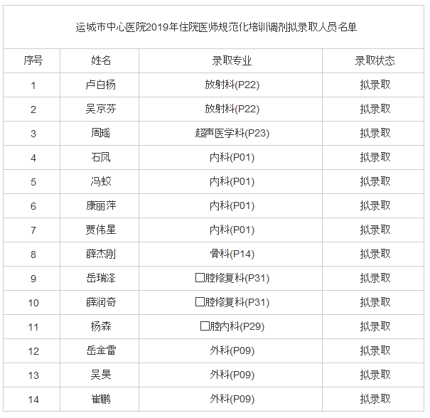 運(yùn)城市住院醫(yī)師規(guī)范化培訓(xùn)