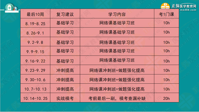 【視頻】考前70天！錢韻文教你如何高效復(fù)習(xí)執(zhí)業(yè)藥師！