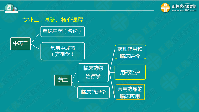 【視頻】考前70天！錢韻文教你如何高效復(fù)習(xí)執(zhí)業(yè)藥師！