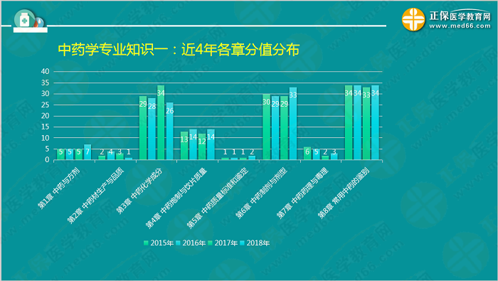 【視頻】考前70天！錢韻文教你如何高效復(fù)習(xí)執(zhí)業(yè)藥師！