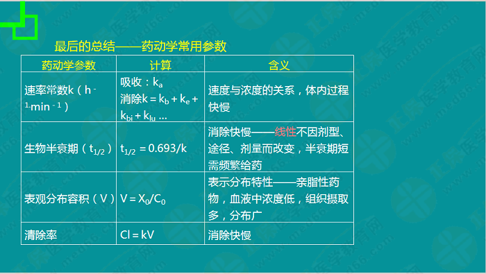 【視頻】考前70天！錢韻文教你如何高效復習執(zhí)業(yè)藥師！