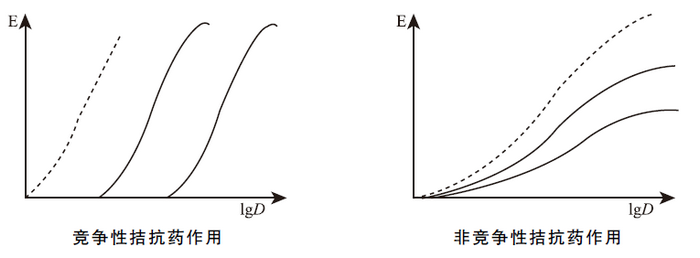 醫(yī)學(xué)教育網(wǎng)執(zhí)業(yè)西藥師：《答疑周刊》2019年第43期