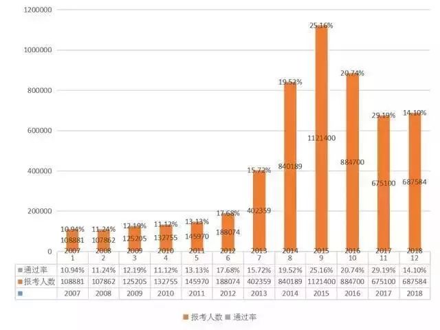 2019執(zhí)業(yè)藥師報(bào)考人數(shù)創(chuàng)新高！為什么這么多人著急報(bào)考？