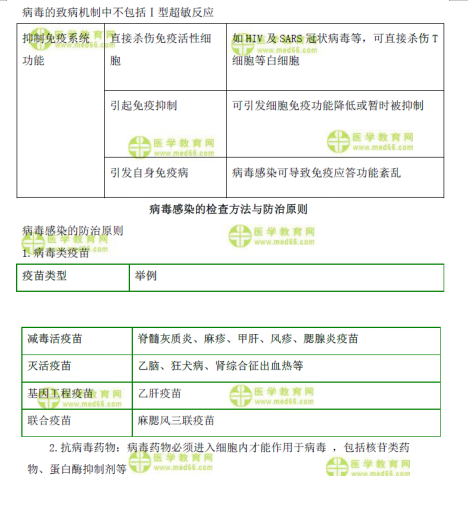 病毒的感染與免疫