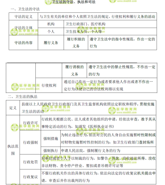 表格速記衛(wèi)生法的守法、執(zhí)法和司法