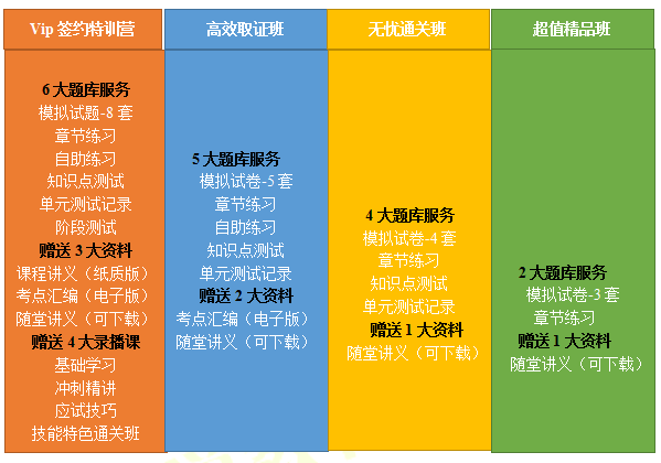 2020年醫(yī)師資格網(wǎng)絡課程報名