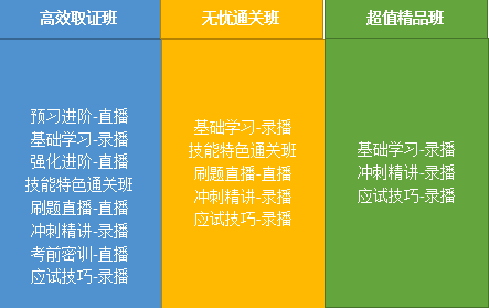 2020年鄉(xiāng)村全科助理醫(yī)師網(wǎng)絡課程開售，趁現(xiàn)在，快人一步！