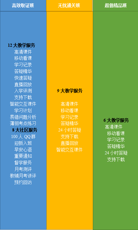 2020年鄉(xiāng)村全科助理醫(yī)師網(wǎng)絡課程開售，趁現(xiàn)在，快人一步！