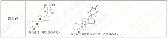 【私人珍藏】執(zhí)業(yè)藥師《中藥一》背誦版講義第三章！表格很多！