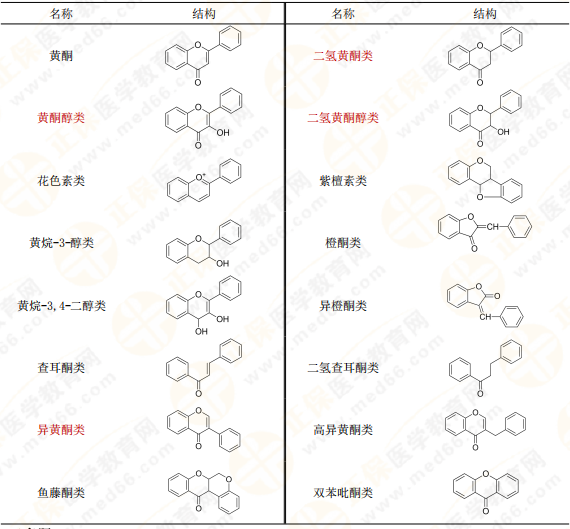 【私人珍藏】執(zhí)業(yè)藥師《中藥一》背誦版講義第三章！表格很多！