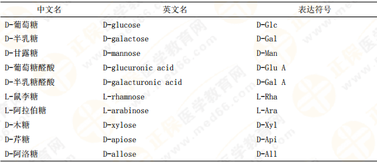 【私人珍藏】執(zhí)業(yè)藥師《中藥一》背誦版講義第三章！表格很多！