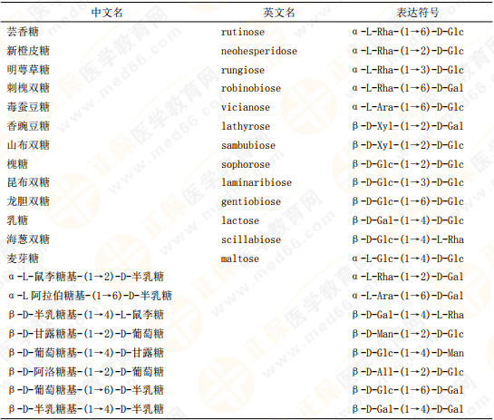 【私人珍藏】執(zhí)業(yè)藥師《中藥一》背誦版講義第三章！表格很多！