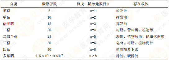 【私人珍藏】執(zhí)業(yè)藥師《中藥一》背誦版講義第三章！表格很多！