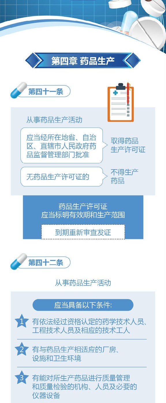 新修訂的《中華人民共和國(guó)藥品管理法》圖解政策（二）