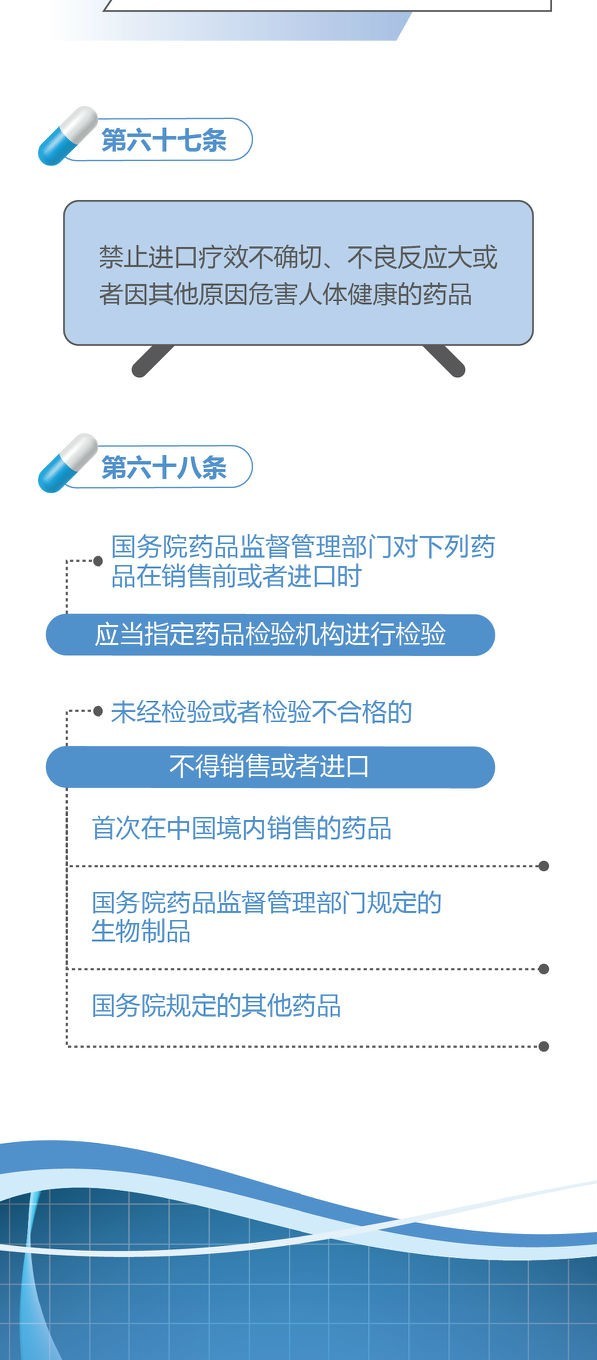 新修訂的《中華人民共和國(guó)藥品管理法》圖解政策（二）