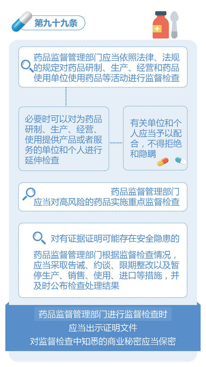 新修訂的《中華人民共和國藥品管理法》圖解政策（六）