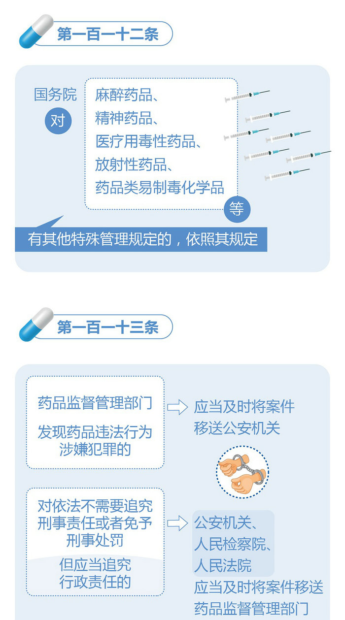 新修訂的《中華人民共和國藥品管理法》圖解政策（六）