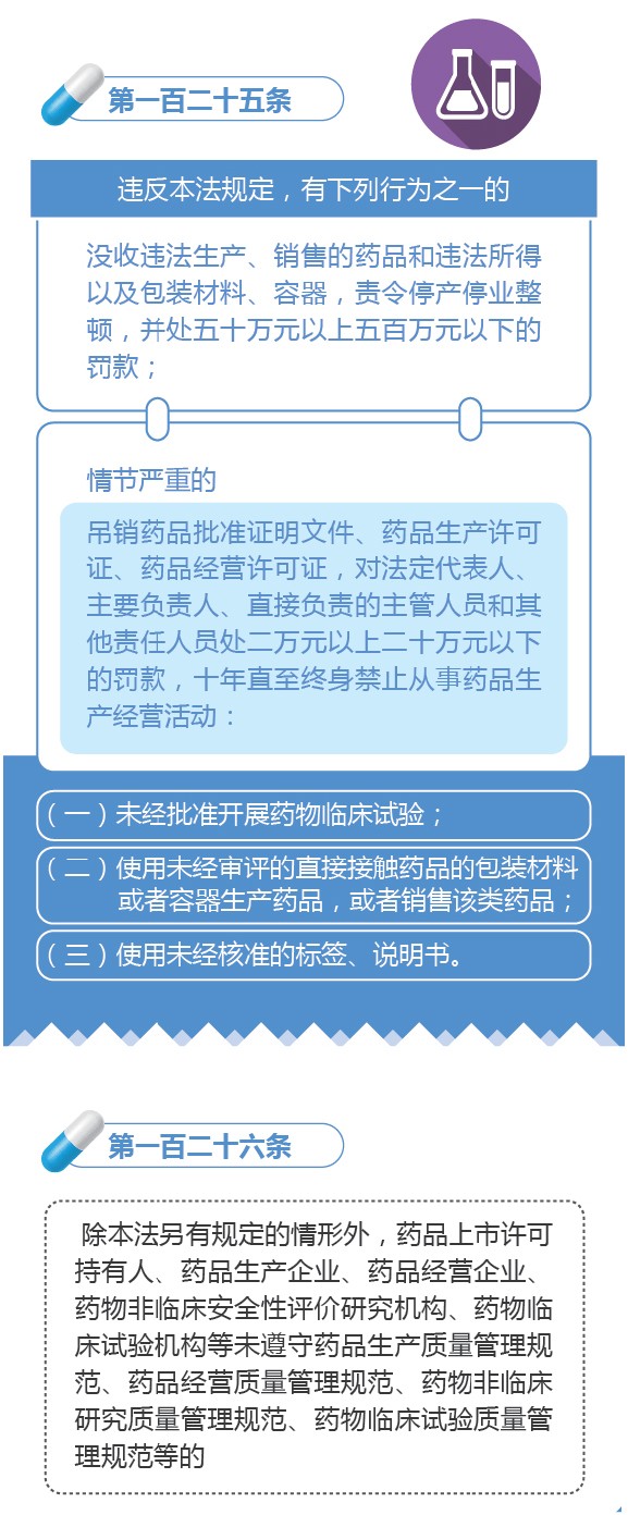 新修訂的《中華人民共和國藥品管理法》圖解政策（七）