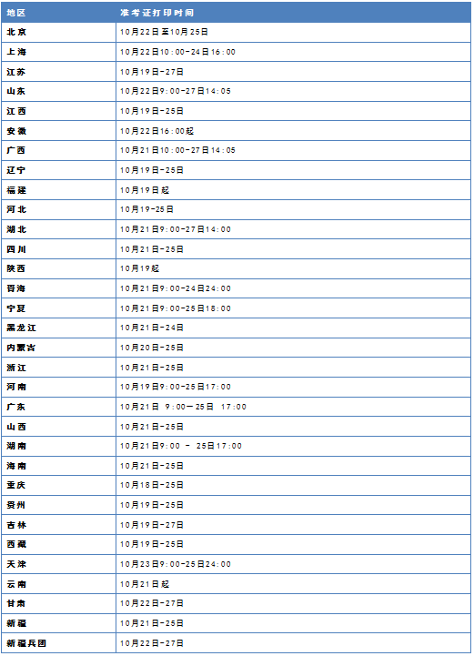 2019年執(zhí)業(yè)藥師準考證打印