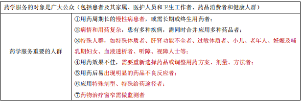 每日沖刺計(jì)劃！2019執(zhí)業(yè)藥師《藥學(xué)綜合知識(shí)與技能》第一篇！