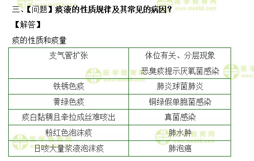 痰液的性質(zhì)規(guī)律及其常見的病因