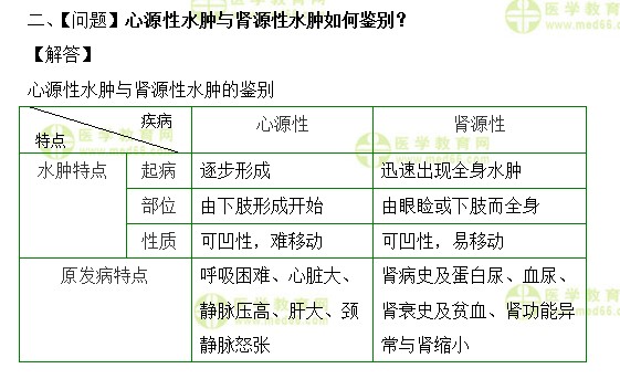 心源性水腫與腎源性水腫鑒別