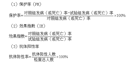 公衛(wèi)助理醫(yī)師復(fù)習(xí)筆記：現(xiàn)場試驗(yàn)和社區(qū)試驗(yàn)的效果評(píng)價(jià)指標(biāo)