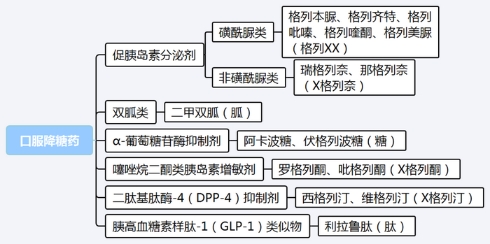 【西藥三科】執(zhí)業(yè)藥師考試西藥三科出題規(guī)律｜重難點(diǎn)匯總！