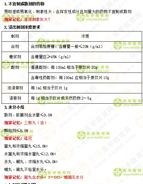 2019年執(zhí)業(yè)藥師《中藥一》的中藥劑學(xué)，15分鐘重點(diǎn)回顧！