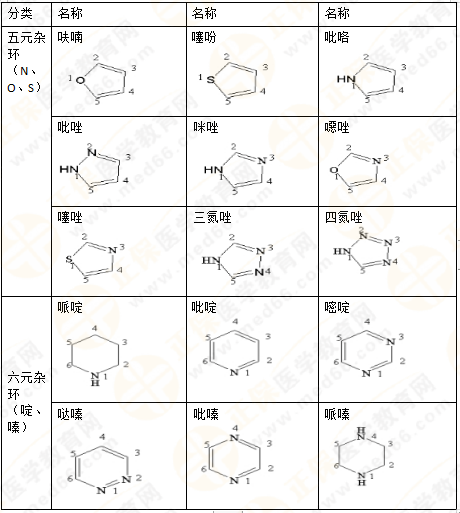 專業(yè)師資講義：執(zhí)業(yè)藥師備考難題——藥物化學(xué)，15分鐘重點(diǎn)回顧！