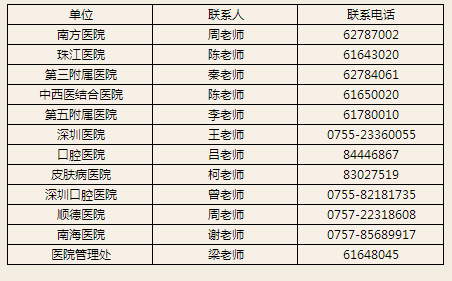 醫(yī)師資格報名備案