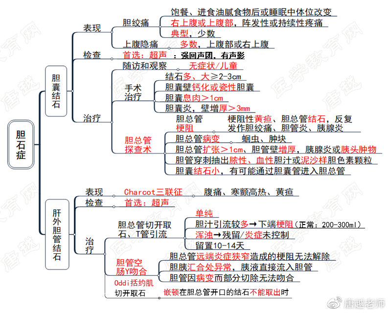 膽結(jié)石