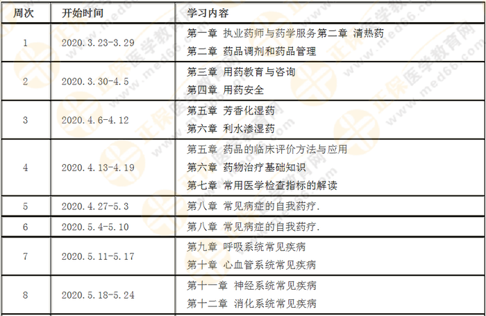 每周計(jì)劃詳情表！2020年執(zhí)業(yè)藥師《西藥綜》預(yù)習(xí)計(jì)劃表！