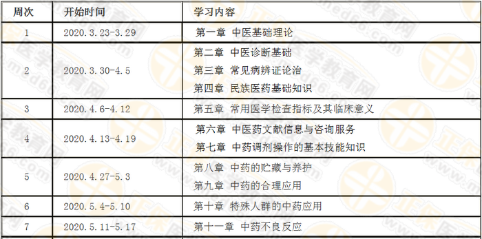 每周復(fù)習(xí)計(jì)劃！2020年執(zhí)業(yè)藥師《中藥綜》預(yù)習(xí)計(jì)劃表詳細(xì)版！