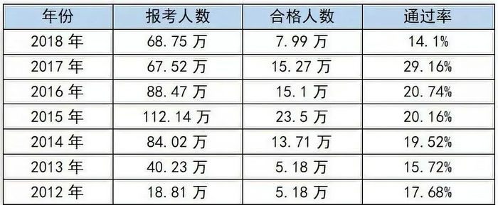 【考生共鳴】執(zhí)業(yè)藥師太難了！每年這五個難關最難過！