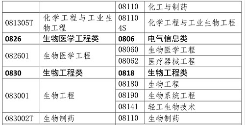 你是理科/工科？這些理工科專業(yè)可報考2020年執(zhí)業(yè)藥師考試！