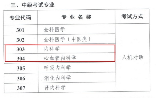 2020年內(nèi)科主治醫(yī)師考試