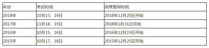 成績查詢時(shí)間歷年