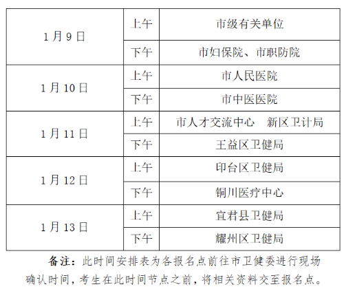 銅川現(xiàn)場確認(rèn)時間