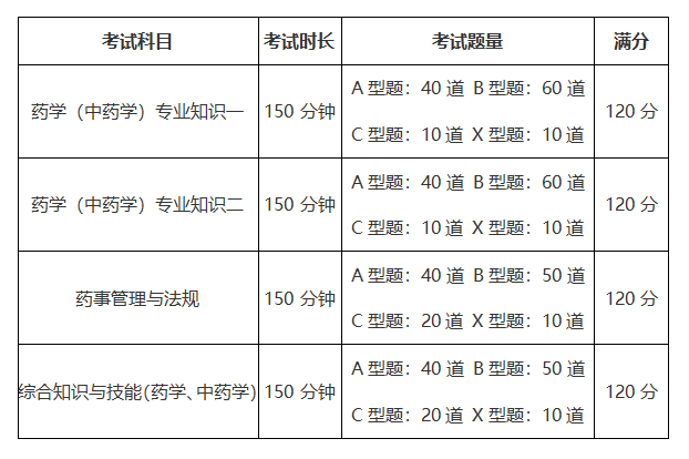 考試題型題量